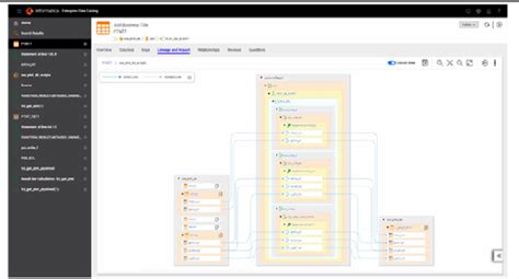Informatica Enterprise Data Catalog Pricing