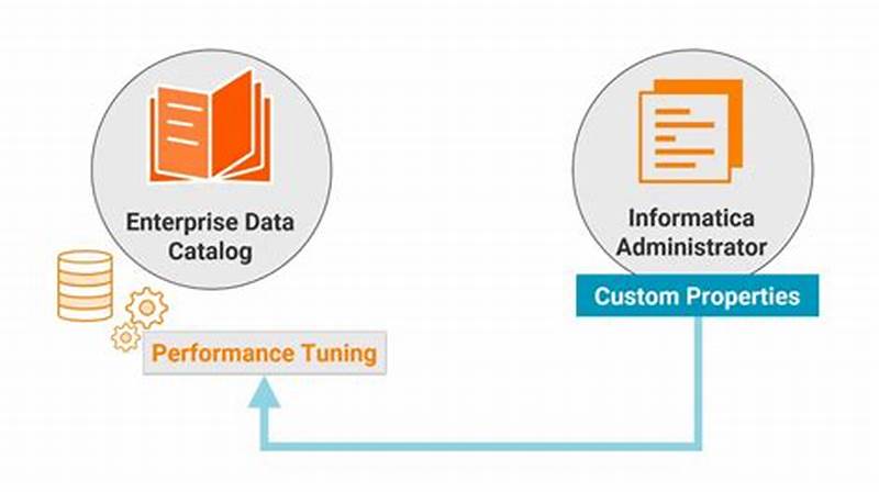 Informatica Enterprise Data Catalog Tutorials In Hyderabd