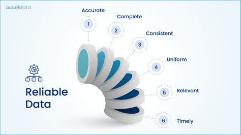 Information Reliability