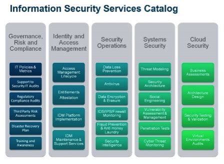 Information Security Service Catalog Example