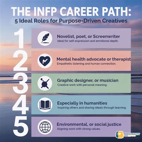 Infp Career Paths