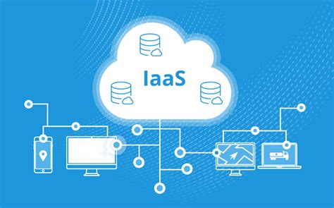 Infrastructure as a Service