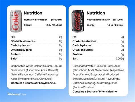 Ingredients comparison