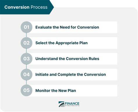Initiate the Conversion Process