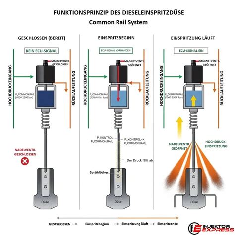 Injektor Motor
