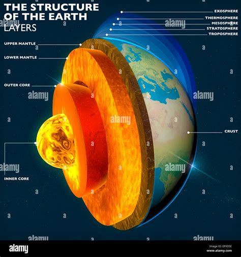 Earth Composition