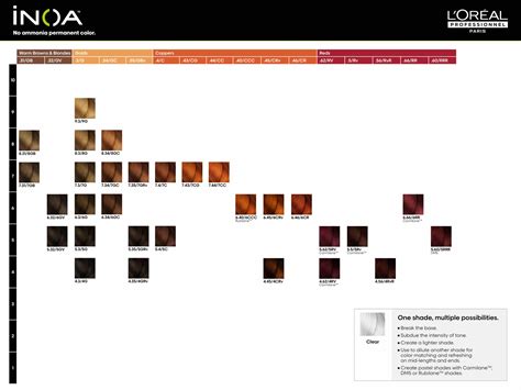 Inoa Loreal Color Chart