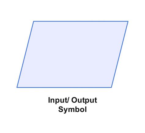 Input Output Symbol