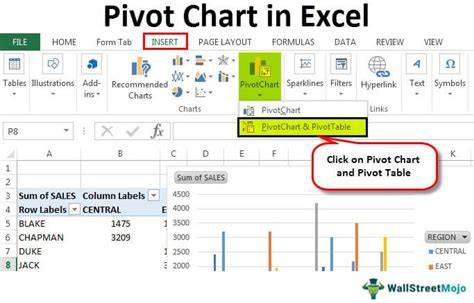 Insert Pivot Chart