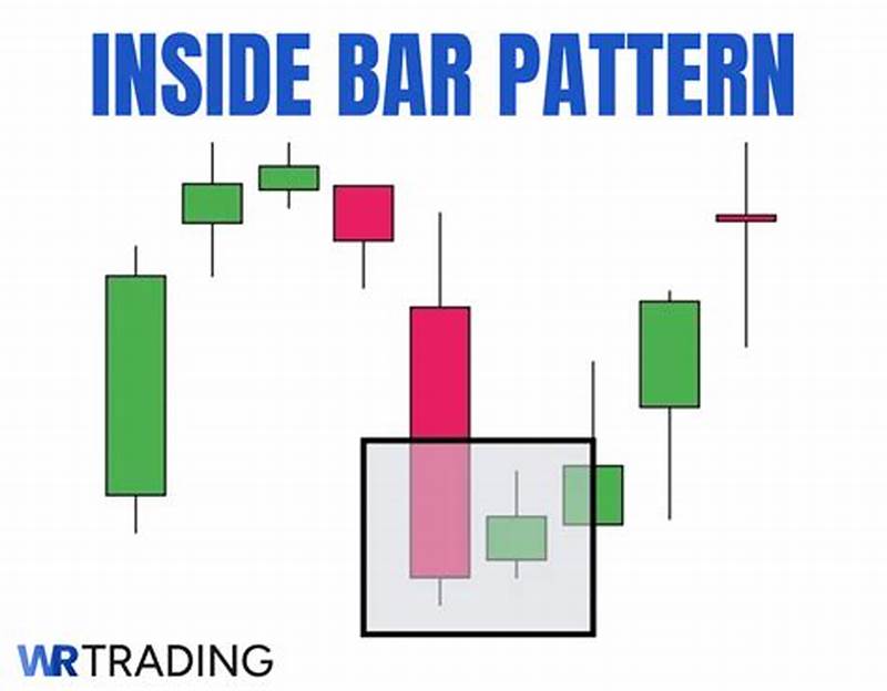 Inside Bar Pattern
