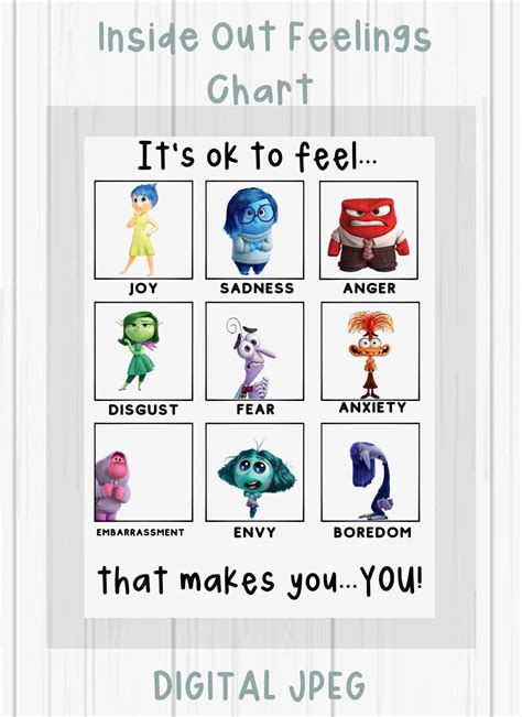 Inside Out Characters Emotions Chart