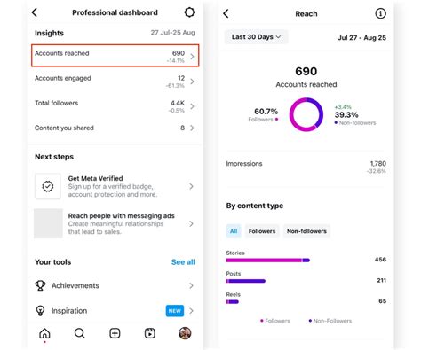 Instagram Insights