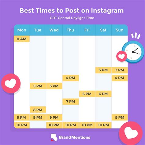 Instagram Post Dates