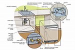Install Dishwasher Electrical