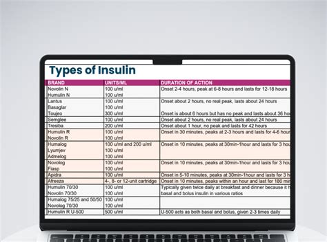 Insulin Chart For Diabetes