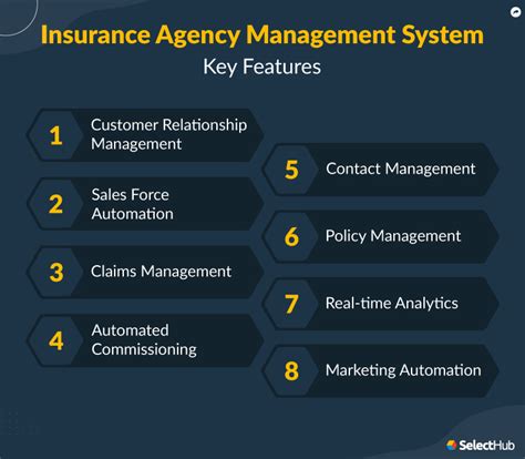 Insurance Agency Management Systems