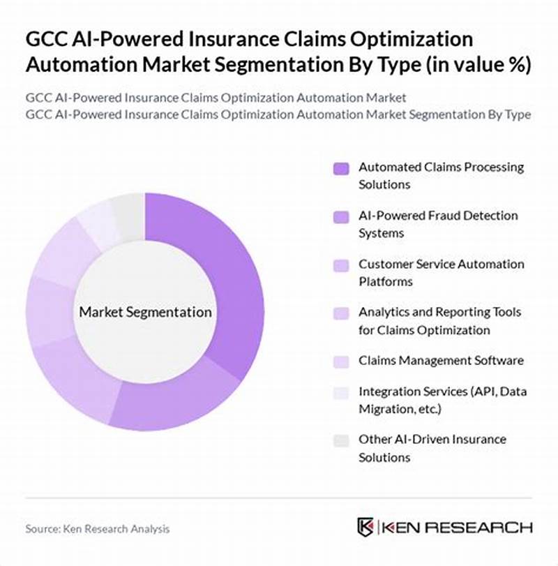Insurance Claims Optimization
