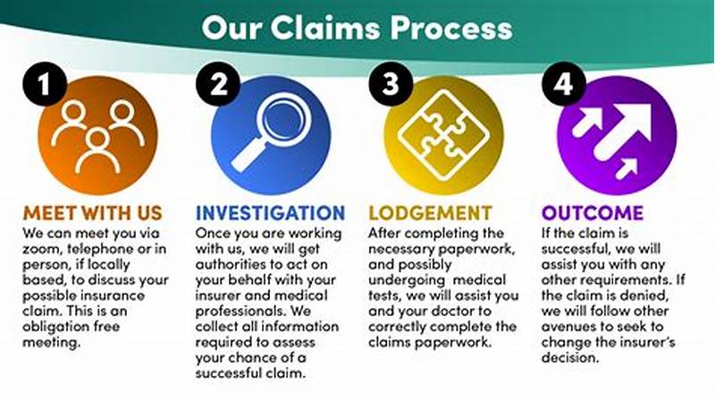 Insurance Claims Process Steps