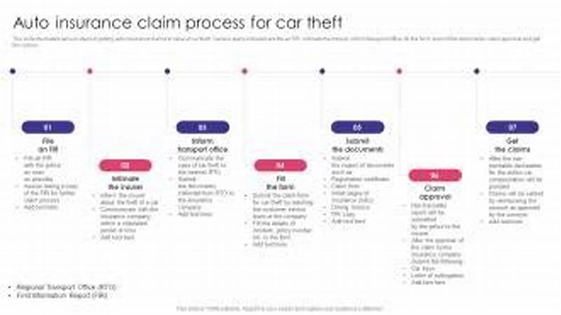Insurance Theft Claim Process