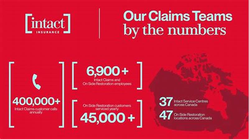 Intact Financial Home Insurance Claims Processing Time