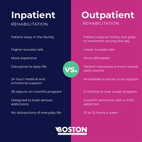 Integrated Inpatient