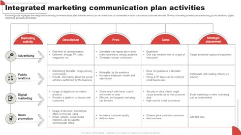 Integrated Marketing Plan Template