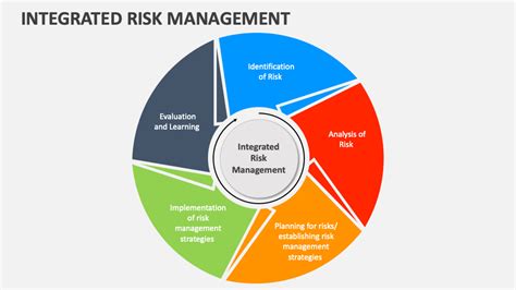 Integrated Risk Management