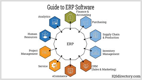 Integration Procurement Application with ERP System