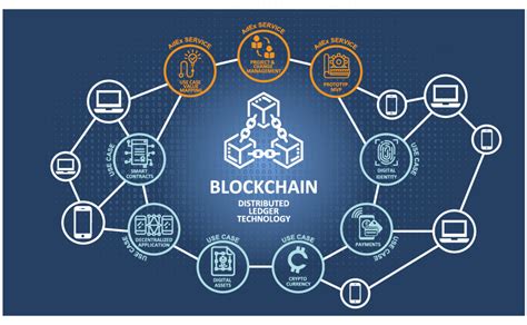 Integration with Blockchain Technology