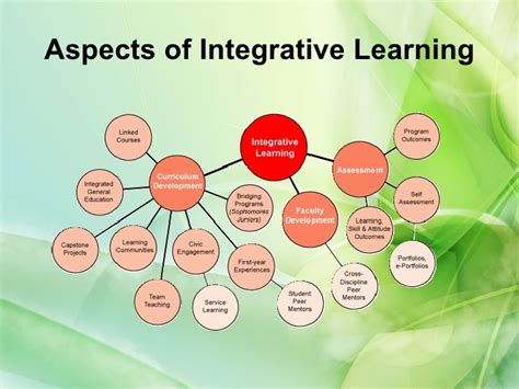 Pembelajaran Integratif