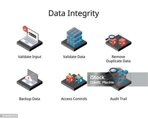 Integritas Data