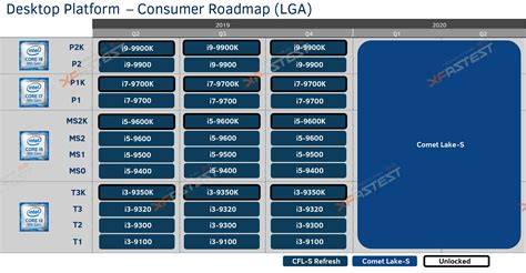 Intel LGA Socket Comparison