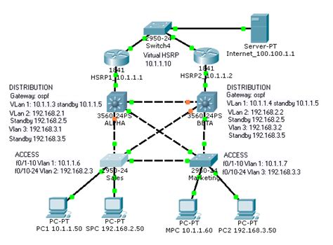 Router Cisco Command
