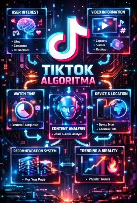 Interaksi TikTok