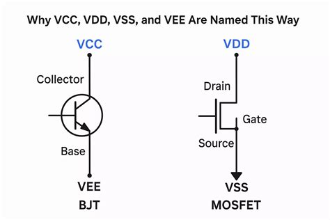 Interchangeable VCC and VDD