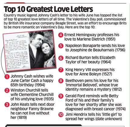 Fakta Menarik Surat Cinta