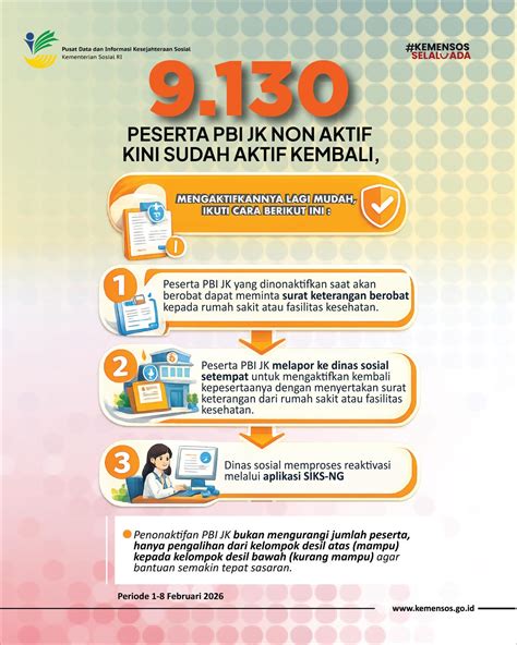 Fakta Menarik Seputar PBI JK