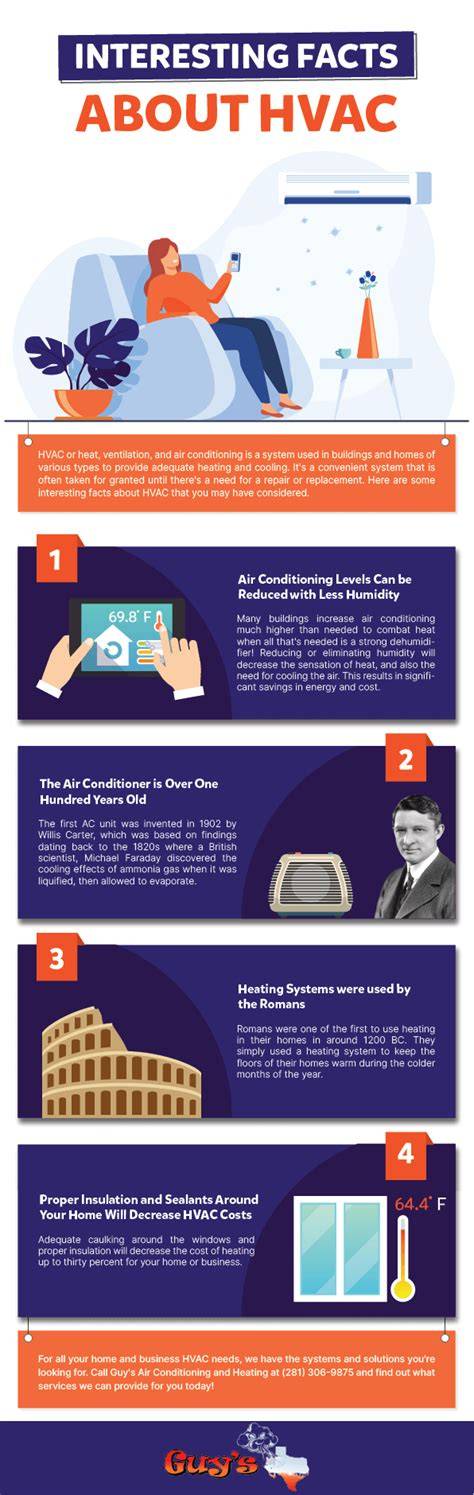 Interesting Facts about HVAC