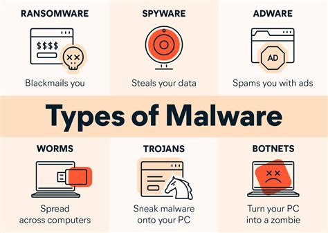 Interesting Malware Facts