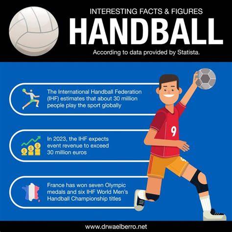 Interesting handball facts