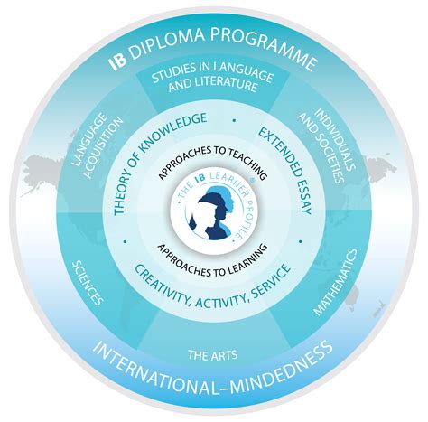 International Baccalaureate Diploma Programme