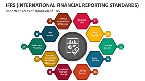 International Financial Reporting Standards