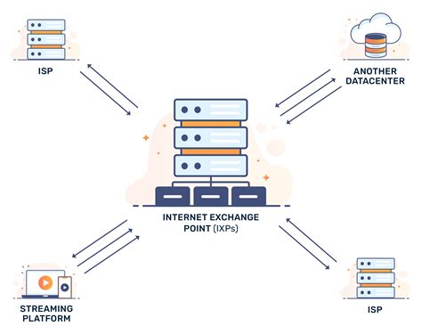 Internet Exchange Point