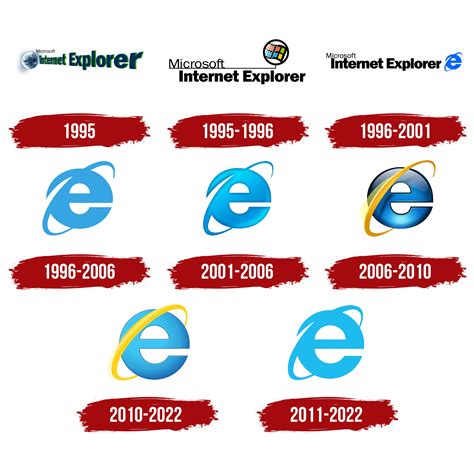 Internet Explorer logo