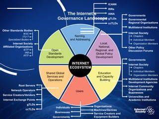 Internet Ecosystem Diagram