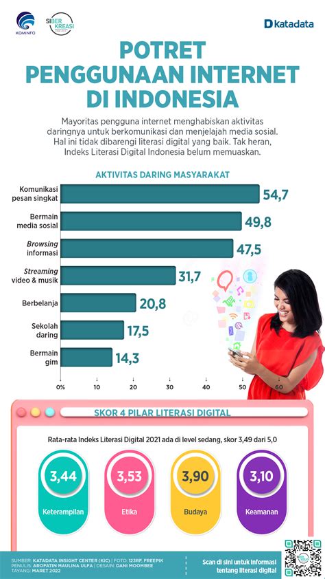 Internet Indonesia