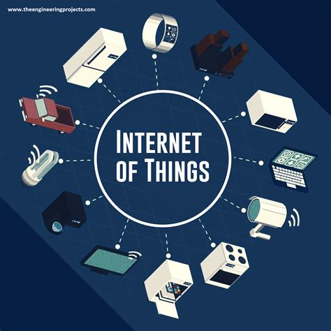 Internet of Things