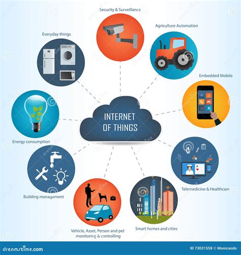 Internet of Things Concept