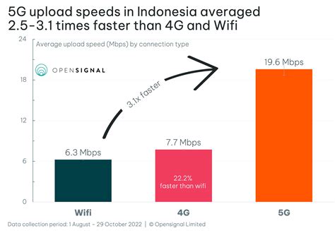Internet speed 2 mbps in Indonesia