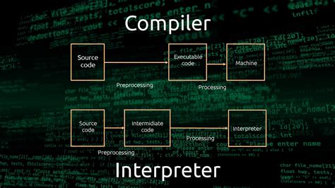 Ilustrasi Interpreter